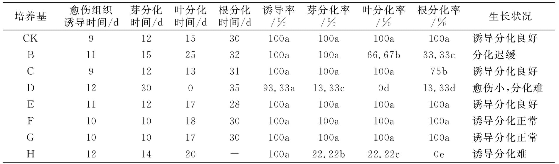 烟草蜜柚视频了app下载汅api免费下载实验的培养基简化探究