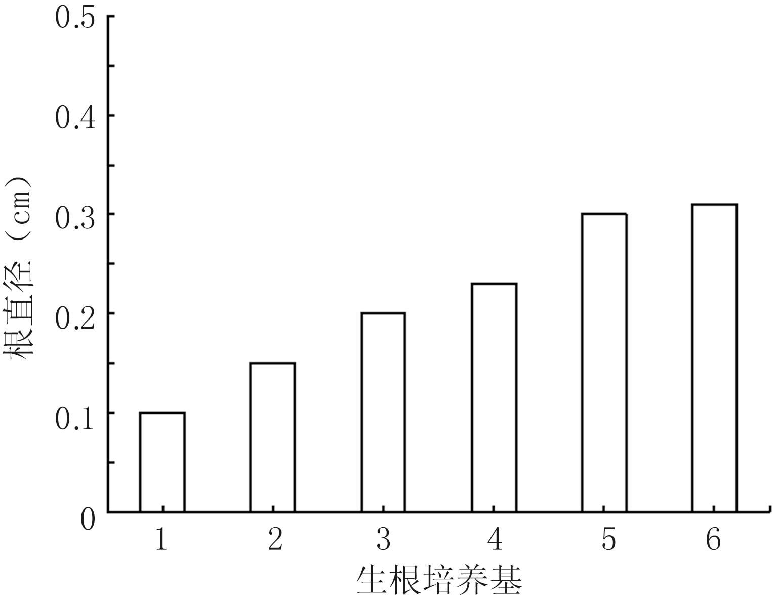 吊瓜蜜柚视频了app下载汅api免费下载苗快繁技术体系的建立