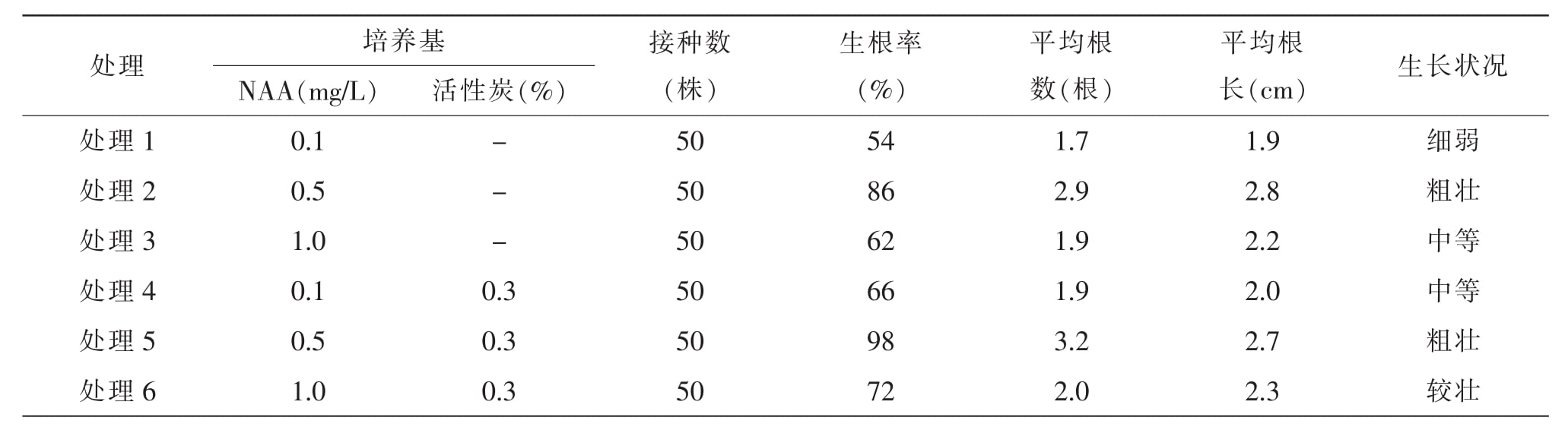 金线莲蜜柚视频了app下载汅api免费下载快繁技术研究